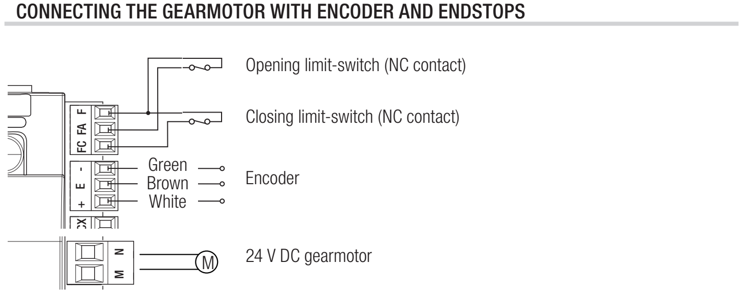 Motor, encoder e interruptores mecánicos de fin de carrera de la ZN6