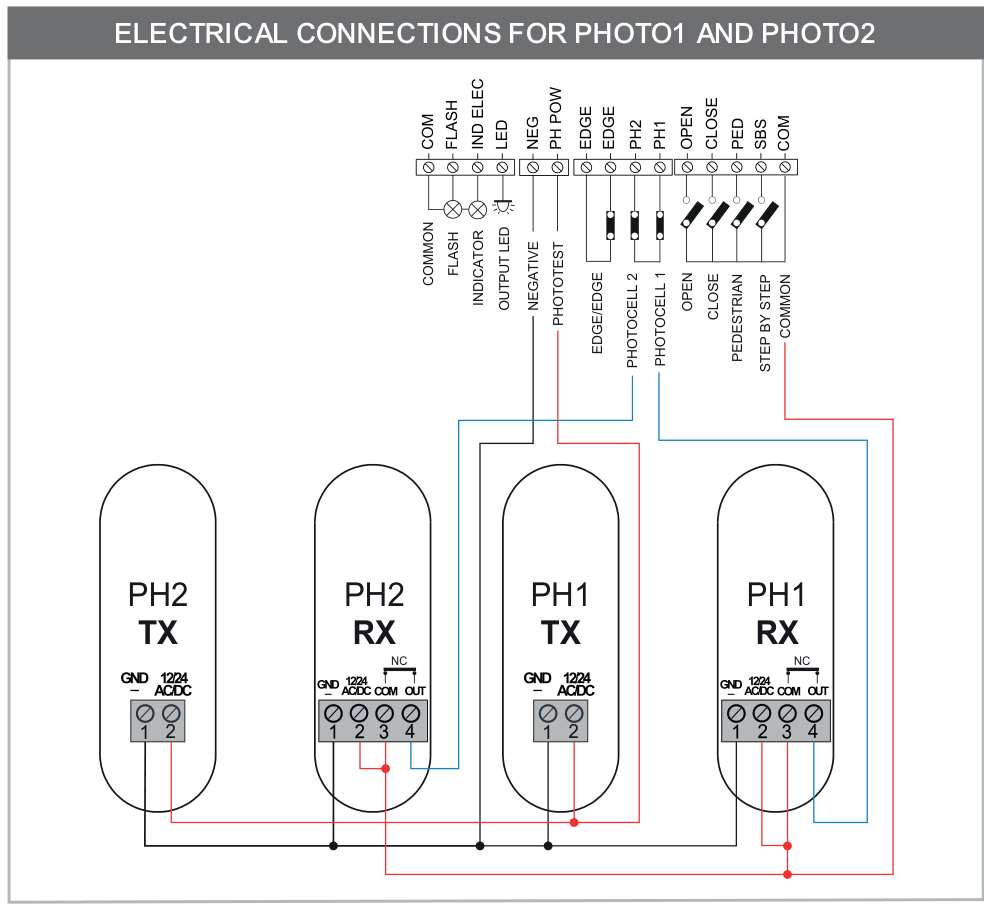 Conexión de fábrica de ambos pares de fotocélulas PH1 y PH2; conductores, puentes y etiquetas de bornes originales