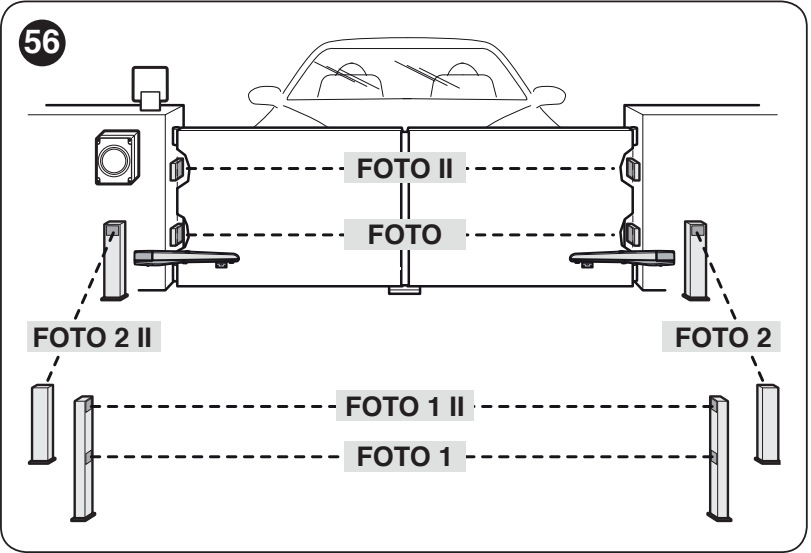 Posiciones de las fotocélulas de seguridad PHOTO, PHOTO1 y PHOTO2 en la puerta batiente HYKE