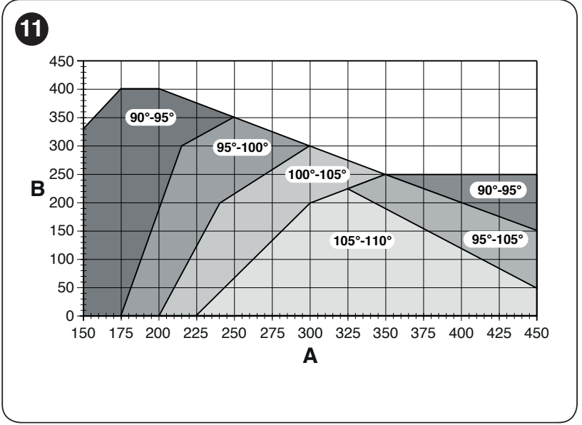 Gráfico de montaje original HYKE: dimensión A, dimensión B y ángulo de apertura