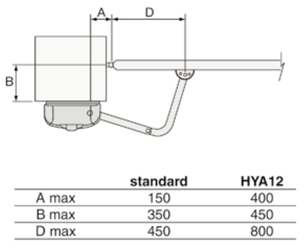 HYPPO: cotas A, B y D para el brazo estándar y el HYA12 HYPPO: cotas A, B y D para el brazo estándar y el HYA12