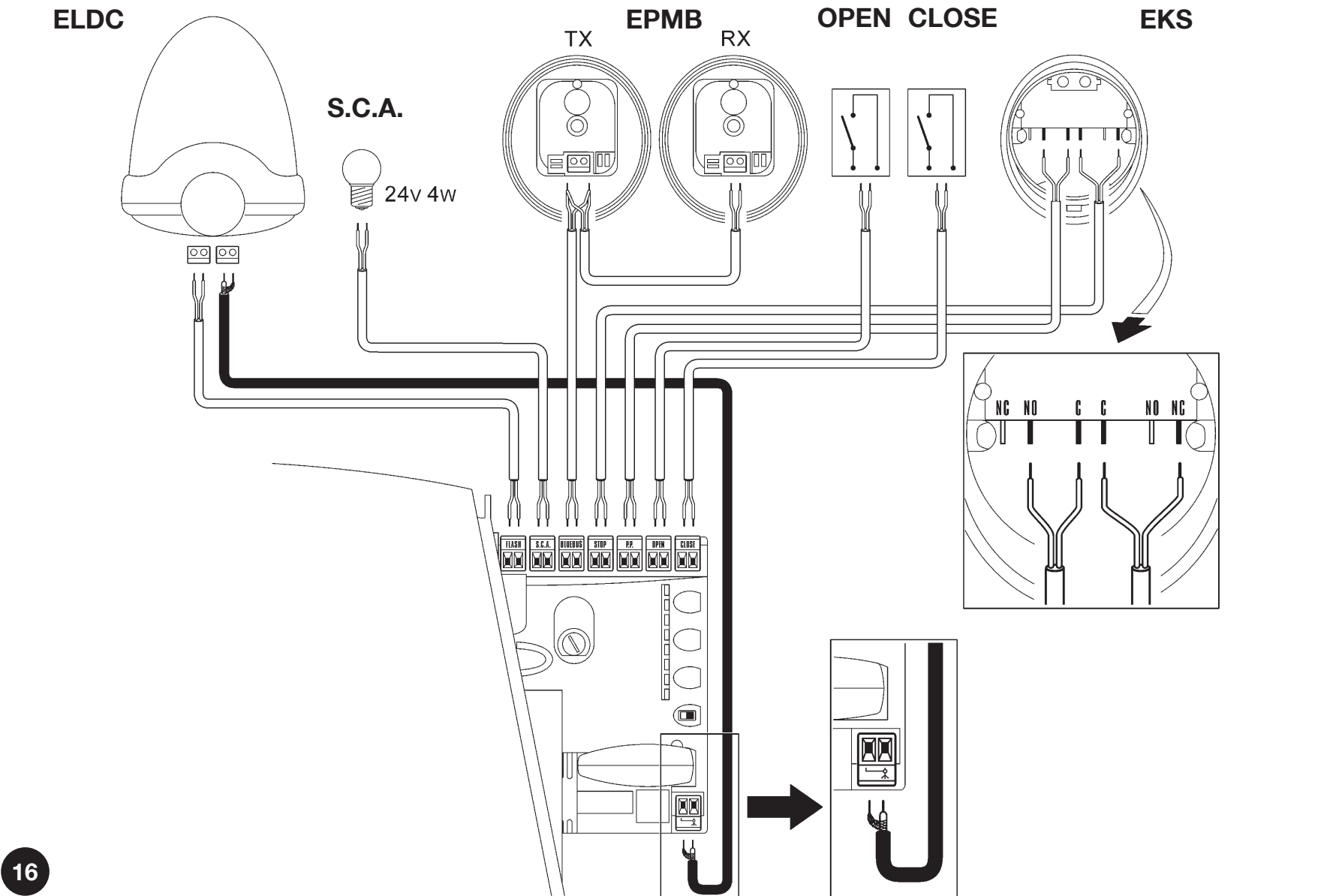 RUA1 – conexión de la luz intermitente ELDC, las fotocélulas EPMB y el interruptor de llave EKS