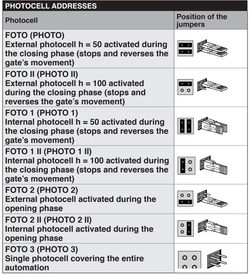 NICE SLIGHT SLH400: direccionamiento de las fotocélulas BlueBUS
