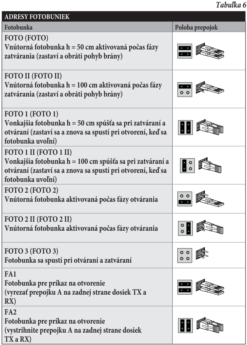 BlueBUS: posiciones de los puentes para las distintas direcciones de las fotocélulas