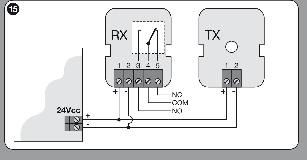 EPM: alimentación TX/RX 1 (+), 2 (−), contactos de relé 4 COM y 5 NC