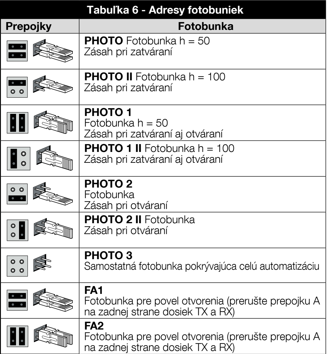 TEN – puentes y funciones de las direcciones de las fotocélulas TEN – puentes y funciones de las direcciones de las fotocélulas