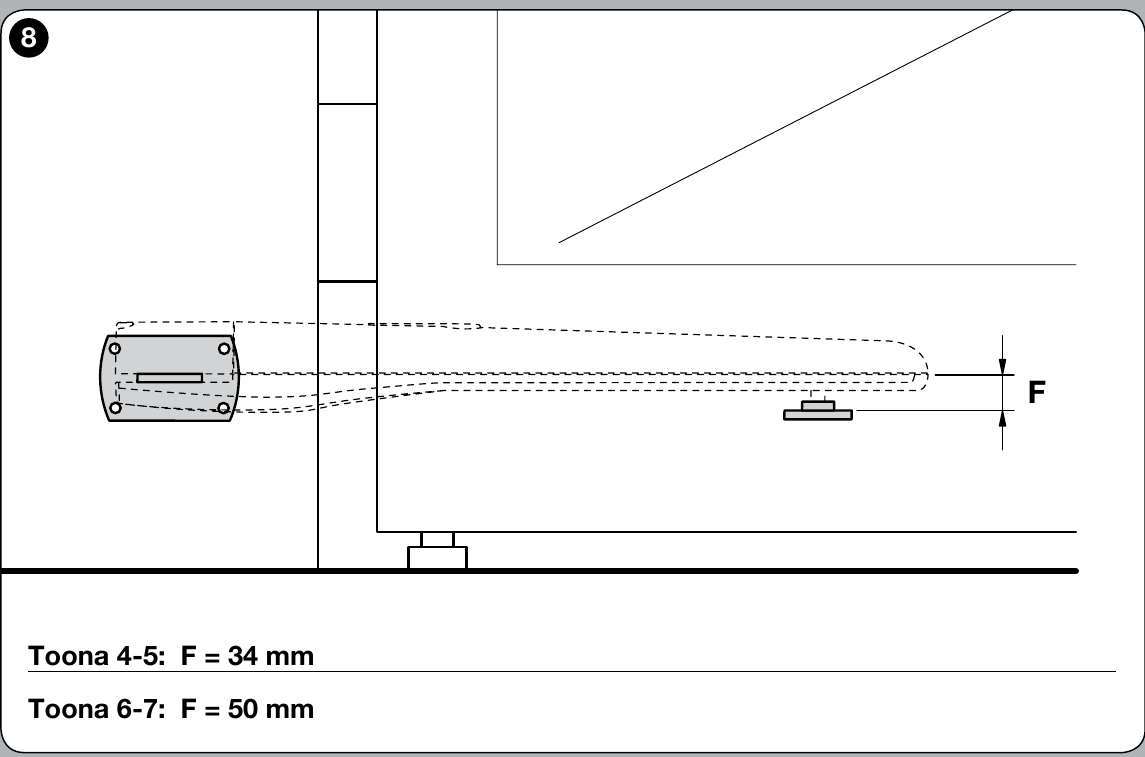 imagen de NICE: diferencia de altura de los soportes Toona 4–5 = 34 mm, Toona 6–7 = 50 mm