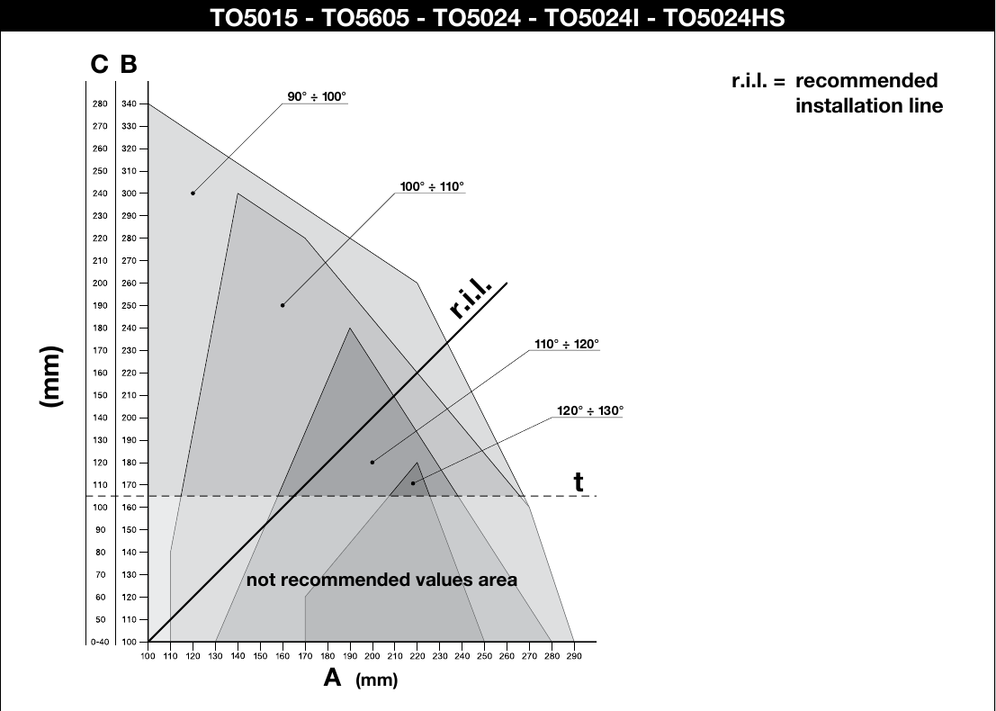 NICE Toona 5 – gráfico de montaje para TO5024HS NICE Toona 5 – gráfico de montaje para TO5024HS