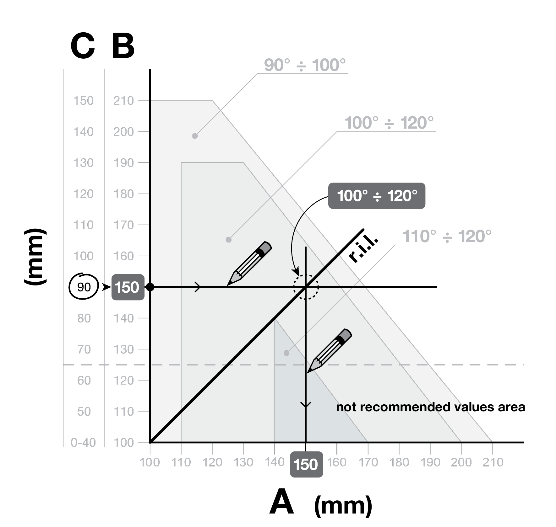 NICE Toona: ejemplo de lectura de las dimensiones C, B y A NICE Toona: ejemplo de lectura de las dimensiones C, B y A