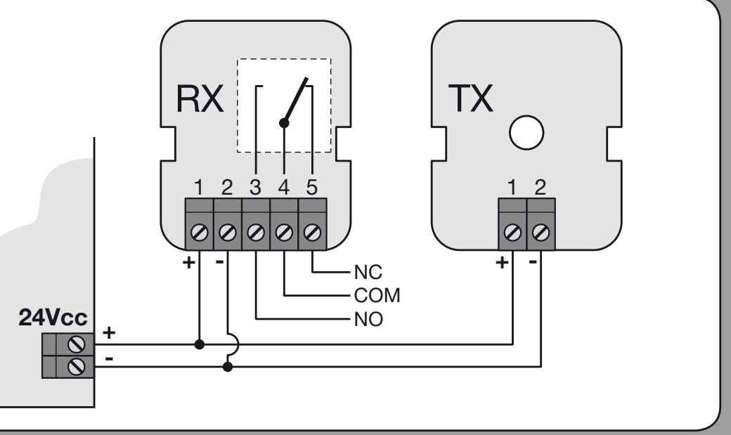 EPM: bornes TX y RX originales, polaridad 1+/2− y relé NC/COM