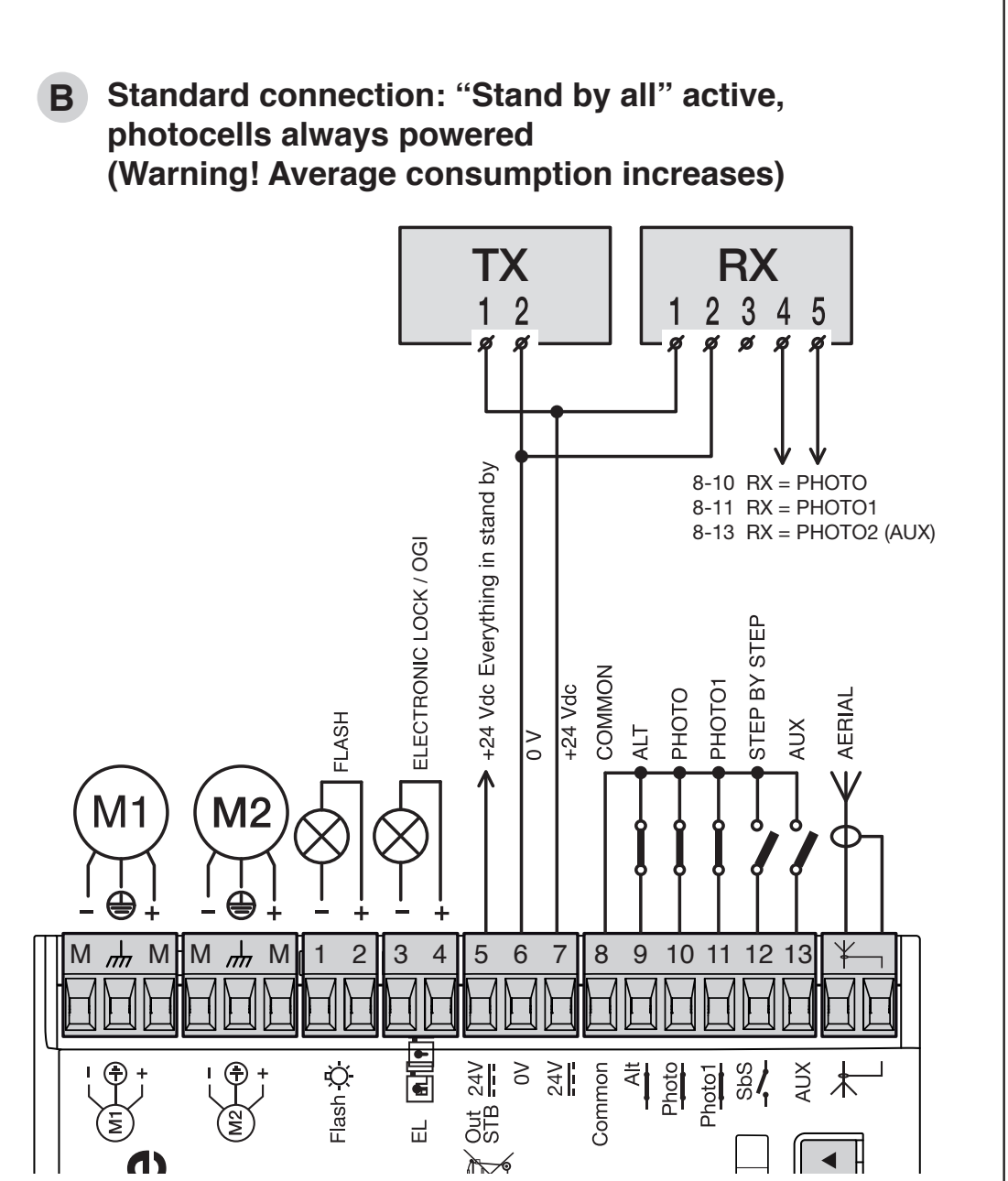 MC424LR30: esquema B original con bornes del 1 al 13 y alimentación permanente de las fotocélulas