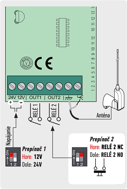 Esquema de conexión del receptor externo CAME RE432