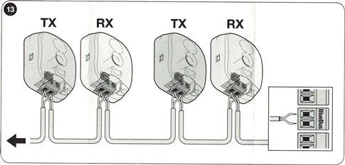 Conexión en paralelo de las fotocélulas NICE EPMB del accionamiento de la puerta