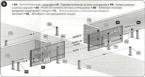 Conexión de fotocélulas para dos puertas correderas sincronizadas, enfrentadas Conexión de fotocélulas para dos puertas correderas sincronizadas, enfrentadas