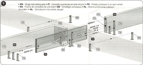 Conexión de fotocélulas para puerta corredera de una hoja Conexión de fotocélulas para puerta corredera de una hoja