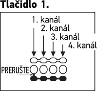 Cambio del canal del mando: botón 1.
