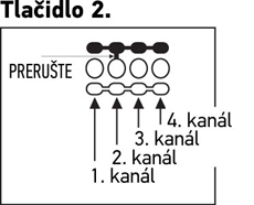 Cambio del canal del mando: botón 2.
