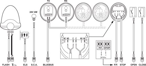 Esquema de conexión estándar de la unidad de control NICE Moonclever MC824H