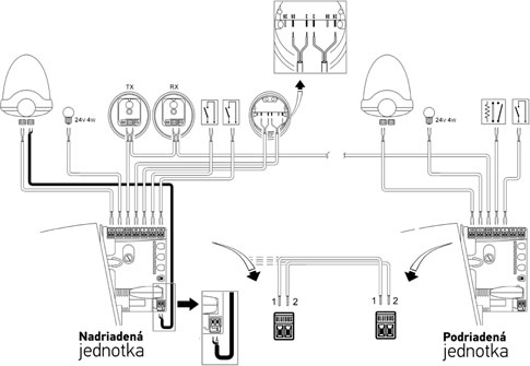Esquema de conexión de dos puertas opuestas con dos motores Robus