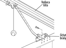 6. Desplace el carro hasta que el soporte de la puerta quede perpendicular al carril guía. A continuación, fije el soporte al cuerpo de la puerta con un método adecuado al material de esta. 6. Desplace el carro hasta que el soporte de la puerta quede perpendicular al carril guía. A continuación, fije el soporte al cuerpo de la puerta con un método adecuado al material de esta.