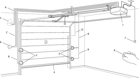 Esquema de conexión de una puerta de garaje seccional Esquema de conexión de una puerta de garaje seccional