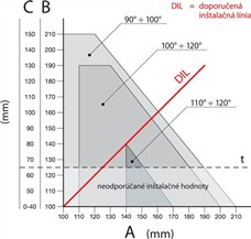 Gráfico de instalación del accionamiento NICE Toona TO4015