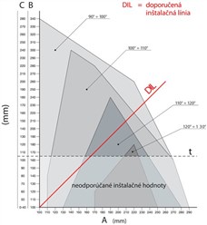 Gráfico de instalación del accionamiento NICE Toona TO5605