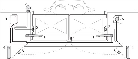 Configuración de conexión del accionamiento NICE Toona