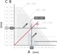 Ejemplo ilustrativo del cálculo de las dimensiones de montaje del accionamiento NICE Toona