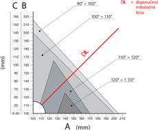 Gráfico de instalación del motor NICE Wingo WG2024