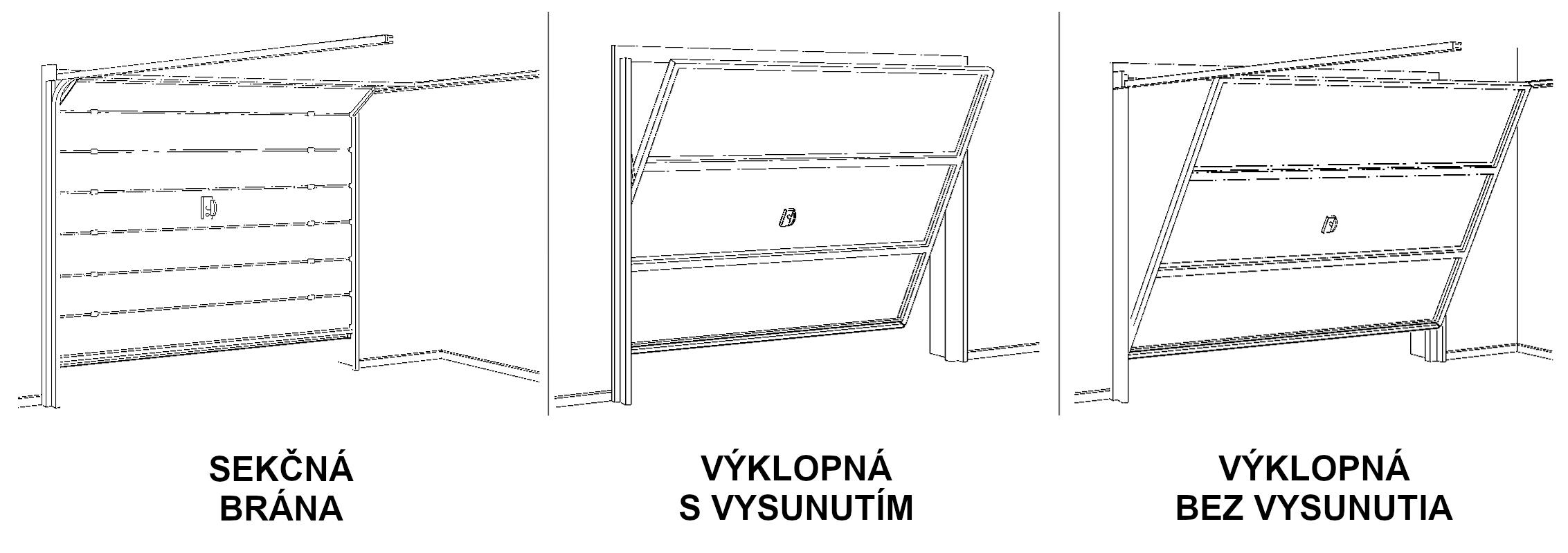 Tipos de puertas de garaje Tipos de puertas de garaje