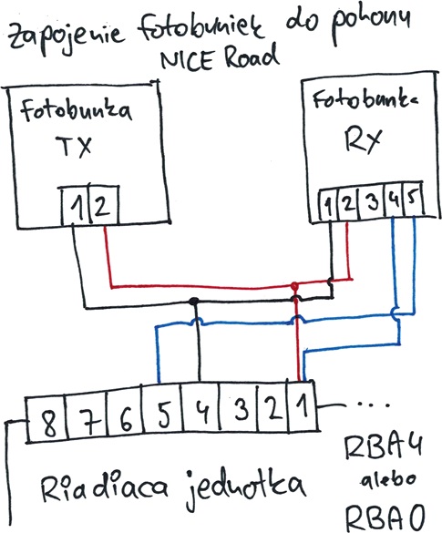 Conexión de las fotocélulas con las centrales RBA4 y RBA0 del accionamiento NICE Road