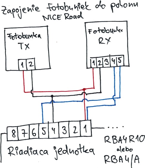 Conexión de las fotocélulas con las centrales RBA4R10 y RBA4/A del accionamiento NICE Road
